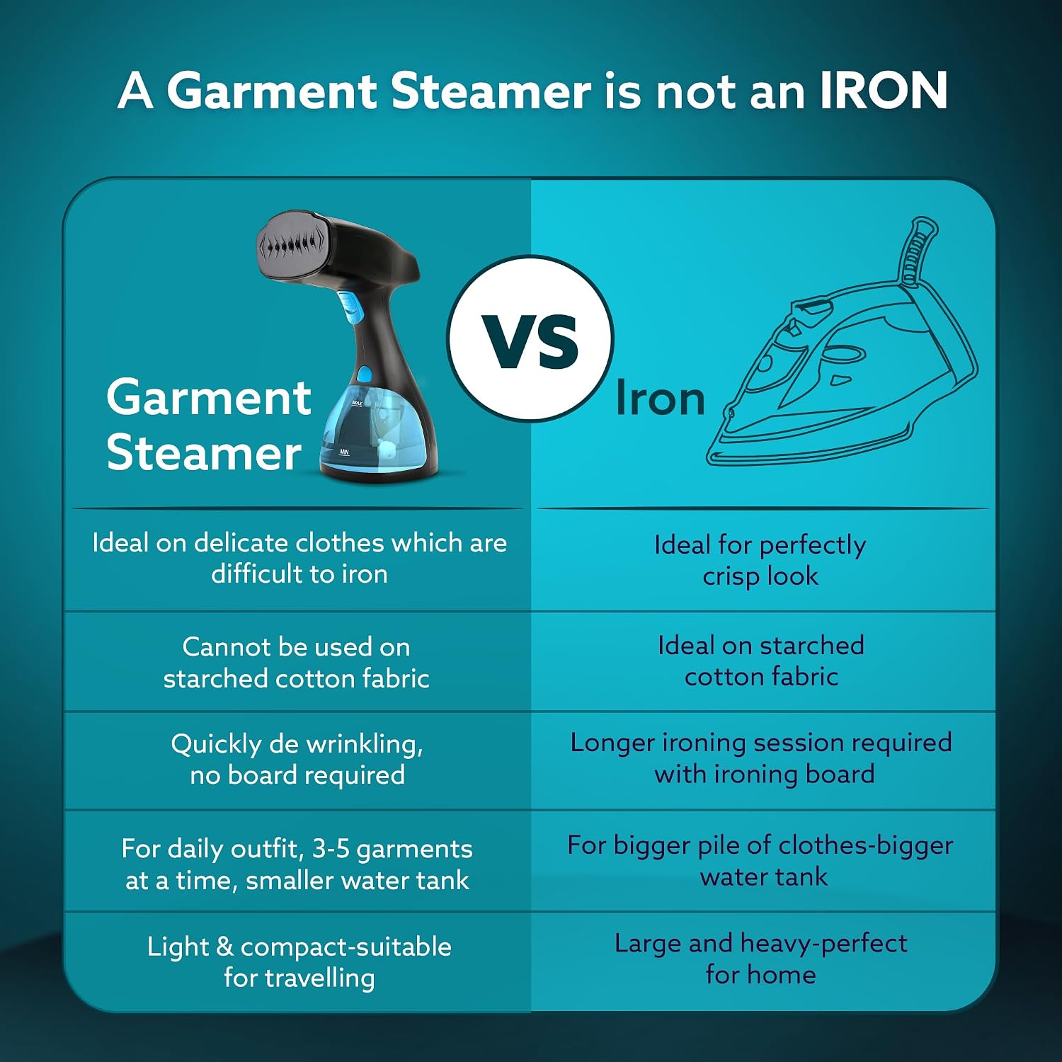 AGARO Signify Handheld Garment Steamer